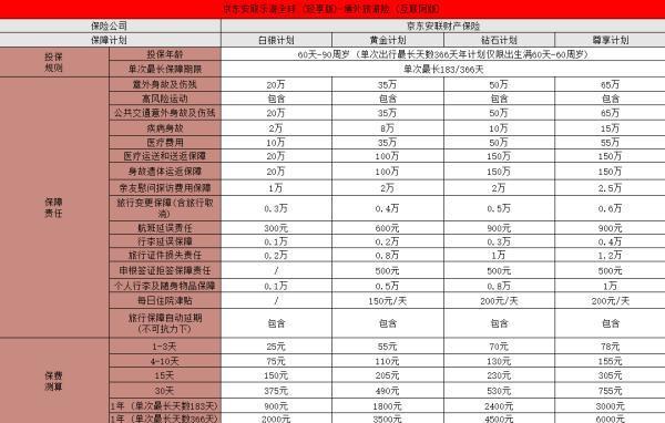 2025年春節(jié)出境旅游保險(xiǎn)多少錢？購(gòu)買時(shí)要注意什么？