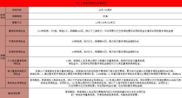 英大人壽康佑臻愛終身重疾險產(chǎn)品介紹：保什么？值得買嗎？
