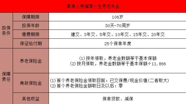 目前商業(yè)養(yǎng)老年金險排名前三