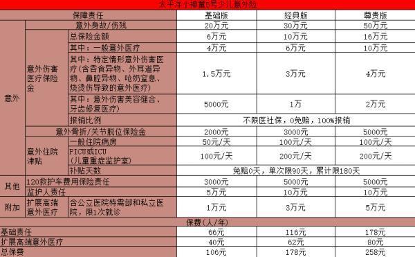 2025少兒意外險險種介紹：有哪些推薦？要多少錢？