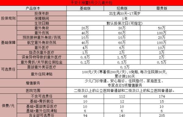 平安這款少兒意外險便宜又實(shí)用：究竟是哪款？價格是多少？