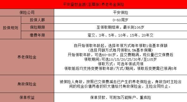 目前商業(yè)養(yǎng)老年金險排名前三