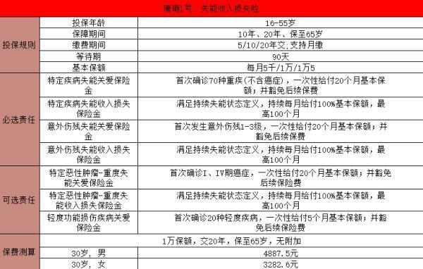 太平洋珊瑚1號·失能收入損失險