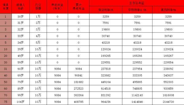 商業(yè)養(yǎng)老年金保險(xiǎn)怎么買？有什么推薦？