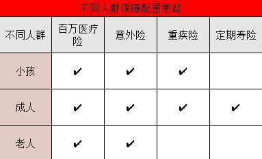一家老小保險(xiǎn)人均2千多搞定