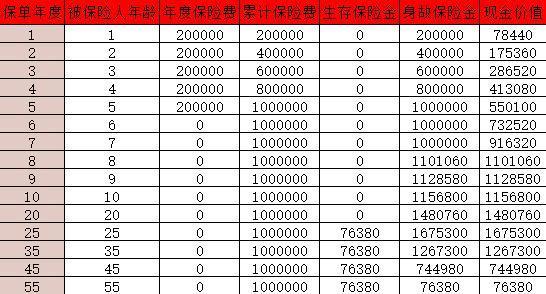 太平e起領(lǐng)年金保險（互聯(lián)網(wǎng)專屬）值得買嗎？收益怎么樣？