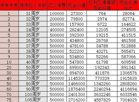 中郵悅享盈佳終身壽險怎么樣？收益怎么樣？