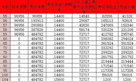 友邦友相伴B款養(yǎng)老年金保險怎么樣？現(xiàn)金價值多少？