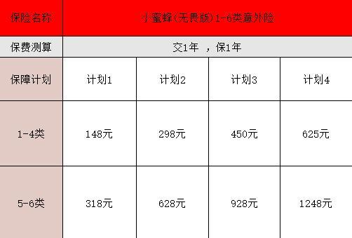 2025中高危職業(yè)意外險(xiǎn)推薦