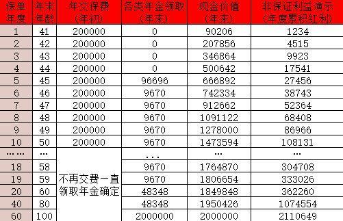 建信人壽尊享鑫禧年金保險(分紅型)怎么樣？現(xiàn)金價值多少？