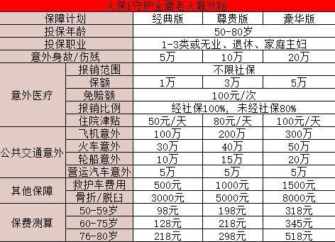 老人意外險險種及價格表：有哪些險種？價格怎么樣？
