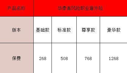 2025中高危職業(yè)意外險(xiǎn)推薦哪幾款？保費(fèi)多少？