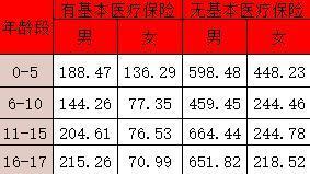 平安星曜少兒百萬(wàn)意外醫(yī)療險(xiǎn)怎么樣？保費(fèi)多少？