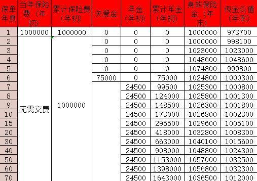 新華人壽快享福3號年金險產(chǎn)品怎么樣？收益如何？