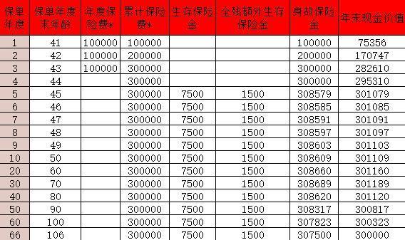 上海人壽穩(wěn)贏逸生年金保險(xiǎn)條款是什么?現(xiàn)金價(jià)值多少？