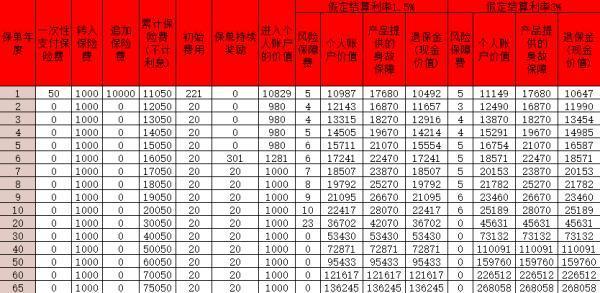 國壽增益寶終身壽險(xiǎn)(萬能型)