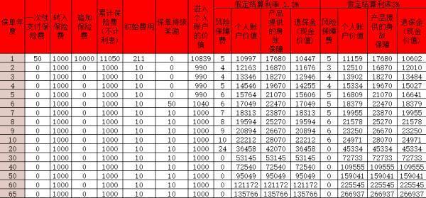國(guó)壽鑫緣寶終身壽險(xiǎn)(萬能型)(臻享版)怎么樣？利益如何?