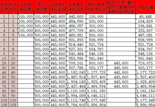 光大永明光明至尊（2025版）怎么樣？現(xiàn)金價值多少？