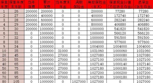 長城八達嶺快航版年金保險條款？收益如何？