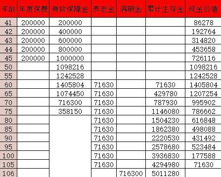 2025目前最好的年金險有哪些