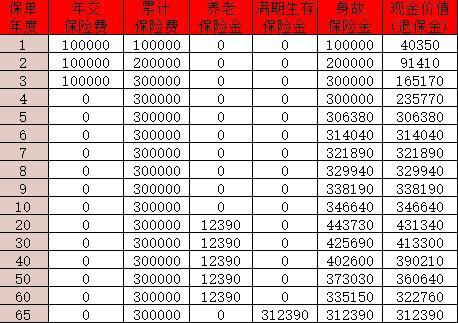 2025目前最好的年金險有哪些