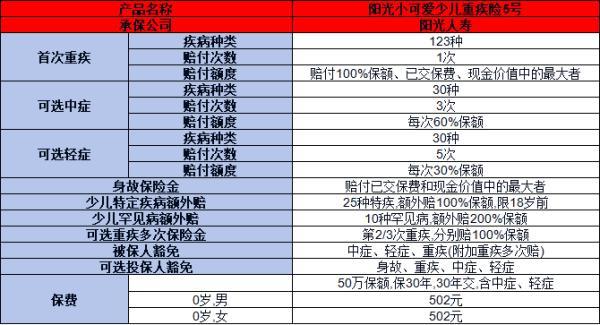 2025年少兒重疾險(xiǎn)買哪家性價(jià)比高