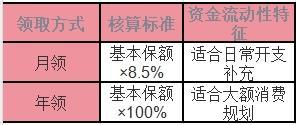 富德生命鑫禧年年鉆石版養(yǎng)老年金保險(xiǎn)