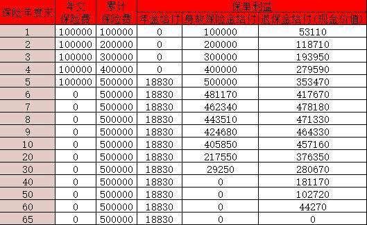 富德生命大富翁早享人生年金保險(xiǎn)怎么樣？收益如何？