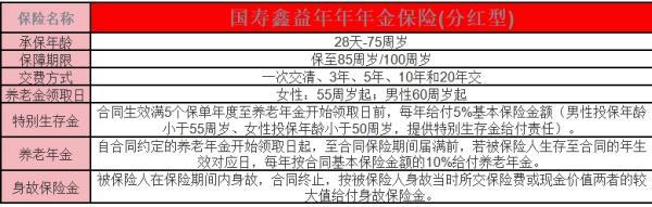 國(guó)壽鑫益年年年金保險(xiǎn)分紅型條款