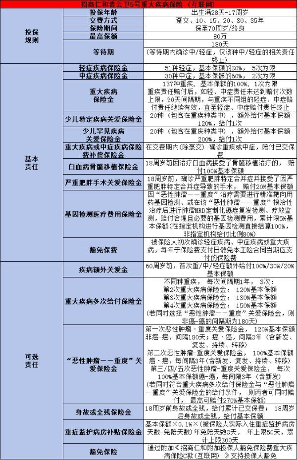 2025年少兒重疾險榜單