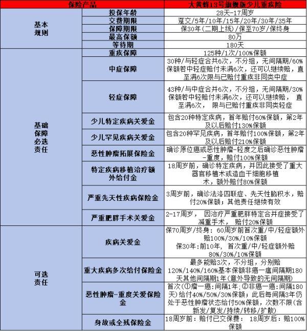 2025年少兒重疾險榜單