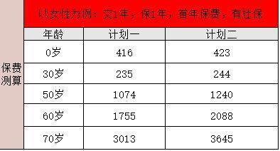 內(nèi)行人都在買的百萬醫(yī)療險(xiǎn)
