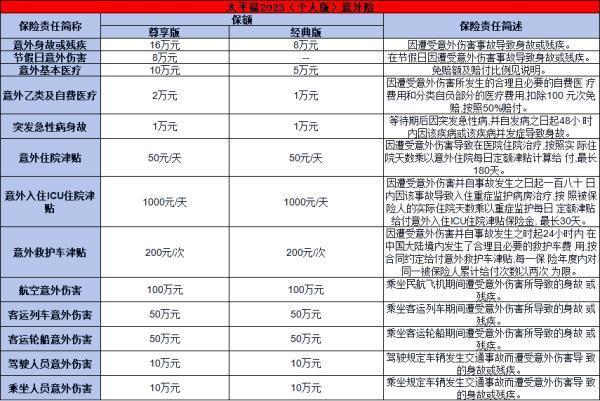 2025年個人人身意外險多少錢？兩款優(yōu)質(zhì)產(chǎn)品為大家解析