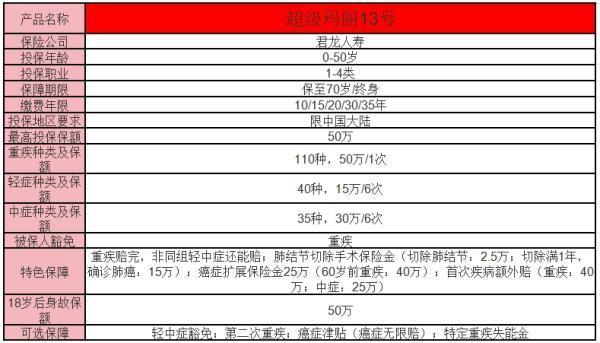 2025年熱門成人重疾險(xiǎn)榜單