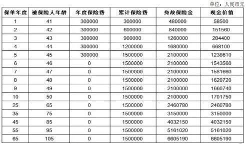 太平至尊人生終身壽險詳細解析，基本信息+保障內(nèi)容+收益