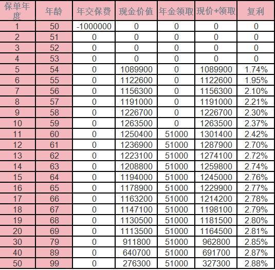 平安金越年金24保險可靠嗎？收益分析？