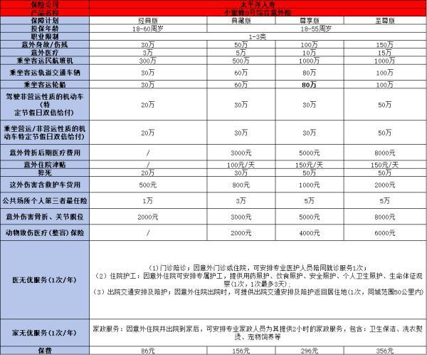 2025太平洋意外險(xiǎn)產(chǎn)品推薦