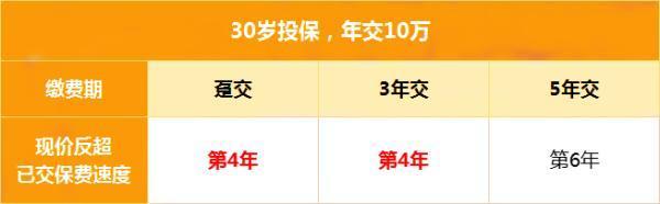 新華保險利久久2號終身壽險基本信息解析，投保條件+產(chǎn)品優(yōu)勢
