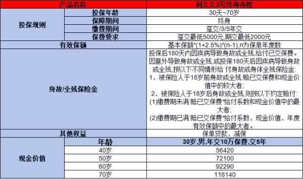 新華保險利久久2號終身壽險