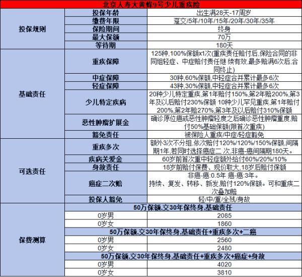 少兒重疾險銷量排名