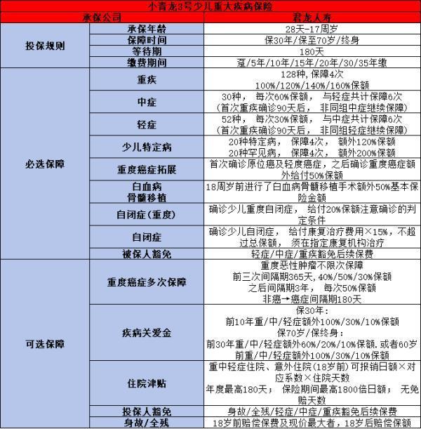 小青龍3號重疾險靠譜嗎