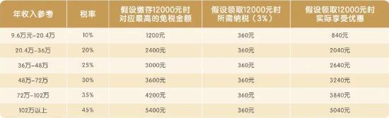 平安人壽推出首款個人養(yǎng)老金保險是什么？看完這篇文章就知道答案啦！