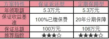 富德生命鑫禧年年鉆石版養(yǎng)老年金保險(xiǎn)