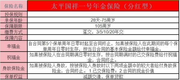 2025年太平洋人壽年金險(xiǎn)哪款好？太平2025開門紅國(guó)祥一號(hào)收益演示？