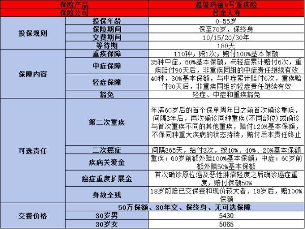 少兒重疾險銷量排名
