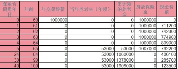富德生命鑫禧年年鉆石版養(yǎng)老年金保險(xiǎn)介紹？收益說(shuō)明？