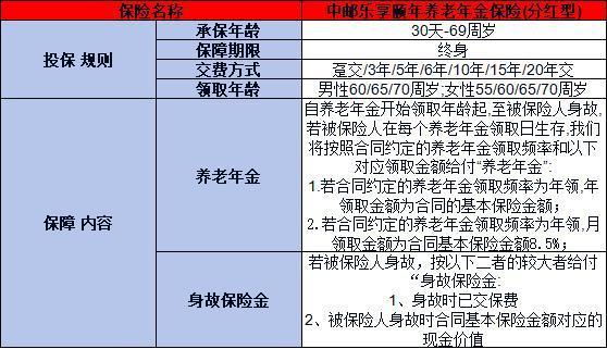 中郵人壽樂享頤年養(yǎng)老年金險分紅型怎么樣？怎么買？