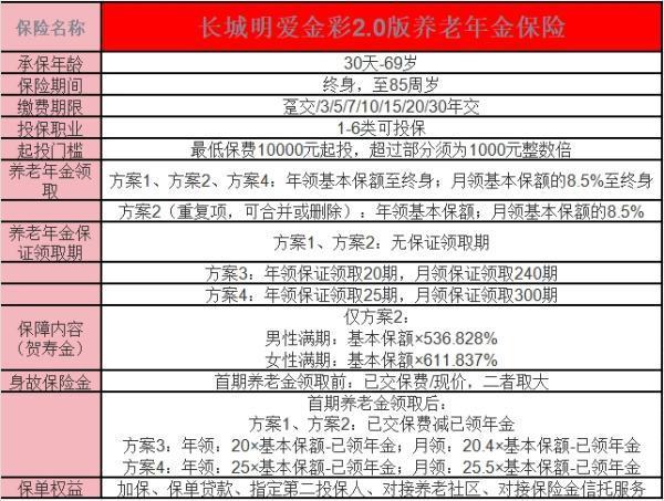 長城明愛金彩2.0養(yǎng)老年金保險怎么樣？一文詳解！