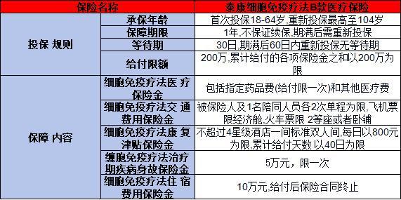 泰康CAR—TB版特藥保產(chǎn)品介紹