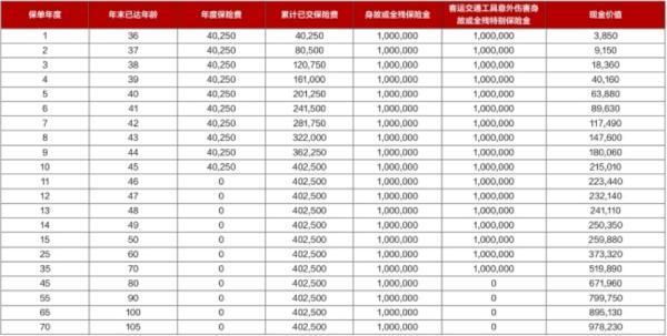 德華安顧世家尊耀終身壽險(xiǎn)榮耀版產(chǎn)品介紹？收益展示？